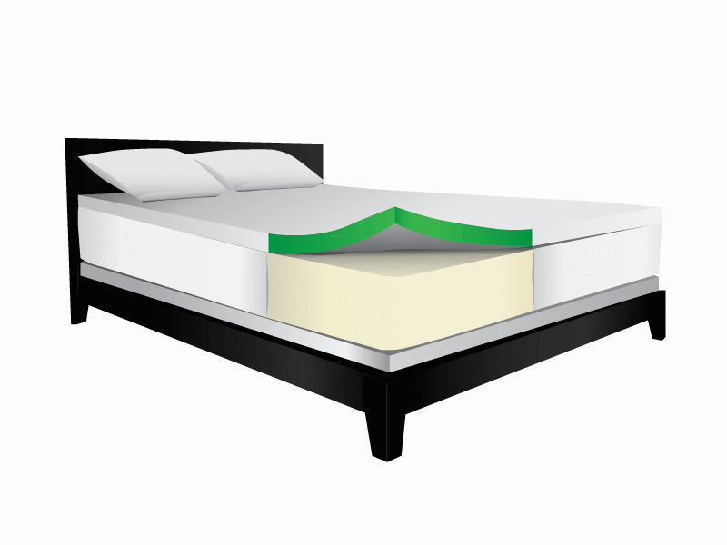 Matelas à ressort sur mesure Laval